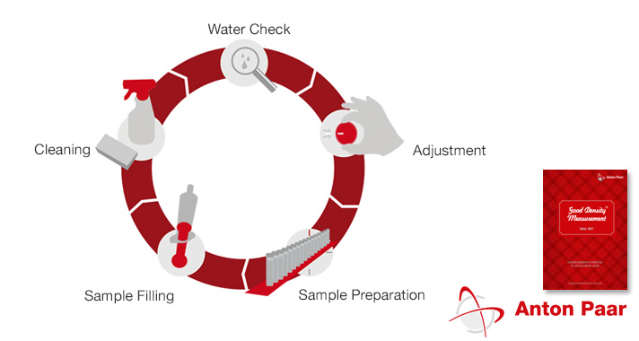 ANTON PAAR: GUIDE TO GOOD DENSITY MEASUREMENT STEP 3 - SAMPLE PREPARATION